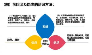 安全隐患排查治理制度