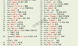 中考英语作文万能句子 中考英语作文万能句子